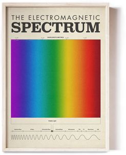 Spectrum - Educational Poster