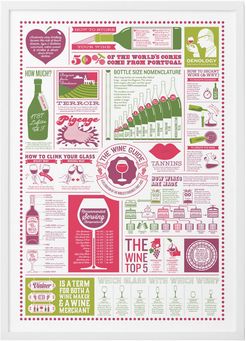 The Wine Guide A2 Print