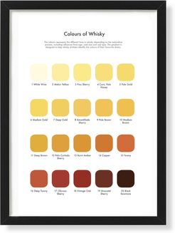 Whisky Tasting Colour Chart