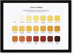 Whisky Tasting Colour Map