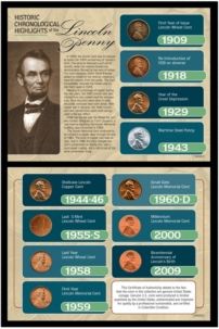 Historic Chronological Highlights of The Lincoln Penny