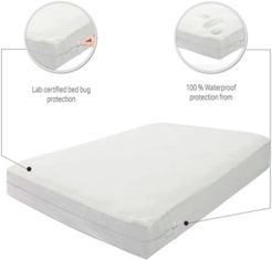 Mattress or Box Spring Protector Covers - Queen